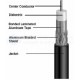 7C2V同軸電纜線