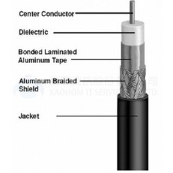 7CFB同軸電纜線