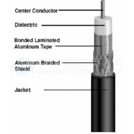 7CFB同軸電纜線