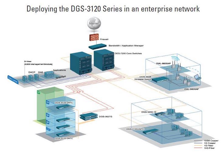 DGS 3120 24TC 5