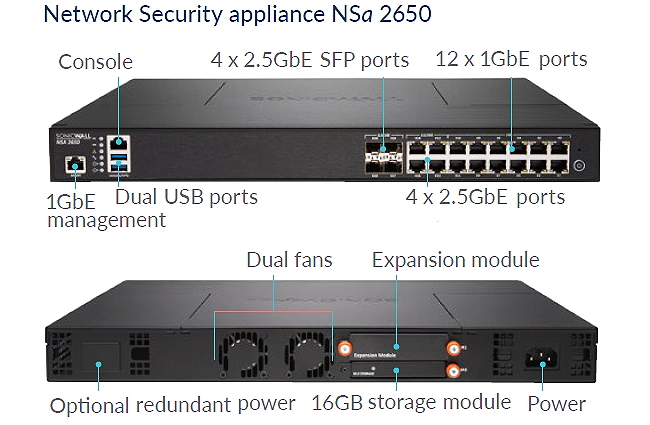 SonicWALL NSA 6650 Interface