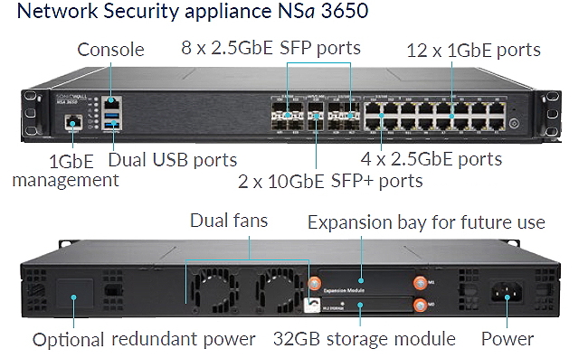 SonicWALL NSA 6650 Interface