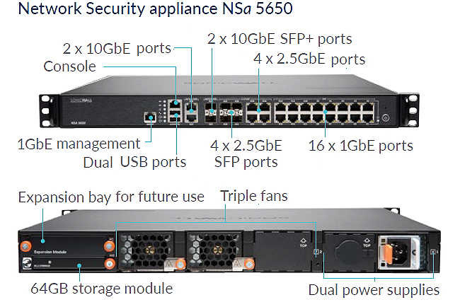 SonicWALL NSA 6650 Interface