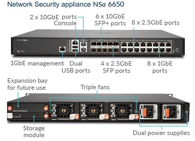 SonicWALL NSA 6650 Interface