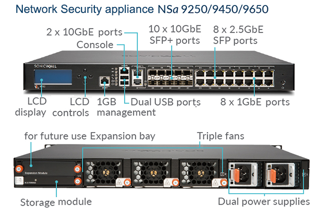 SonicWALL NSA 6650 Interface