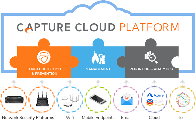 Capture Cloud Platform