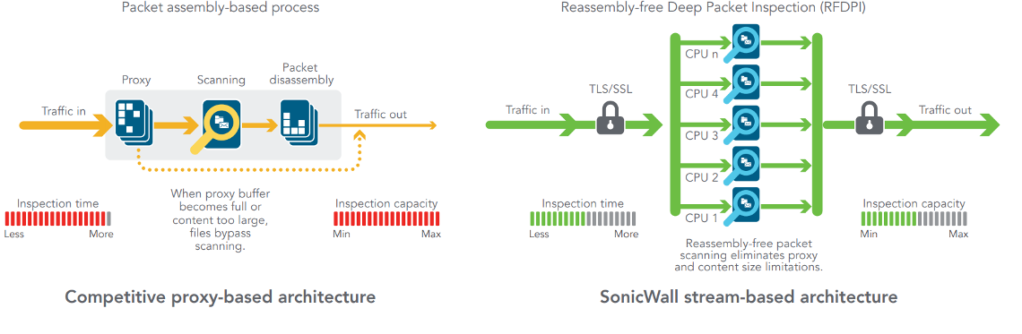 Capture Cloud Platform